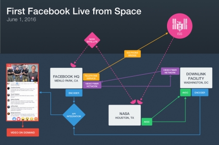 Facebook diagram preview